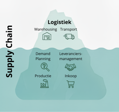 Afbeelding met tekst, Lettertype, schermopname, ontwerp

Door AI gegenereerde inhoud is mogelijk onjuist.